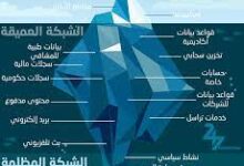 الدخول إلى شبكة الديب ويب